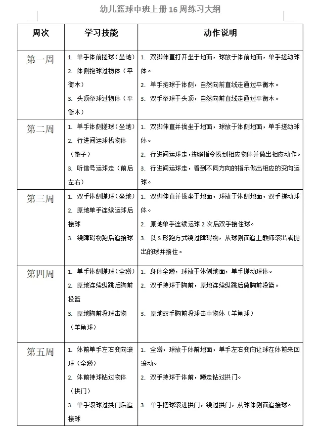 哪里可以找到关于篮球协调训练的教程?_2
